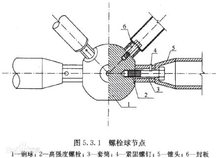 鋼結(jié)構(gòu)中：封頭、檁條、封板等尺寸標(biāo)注